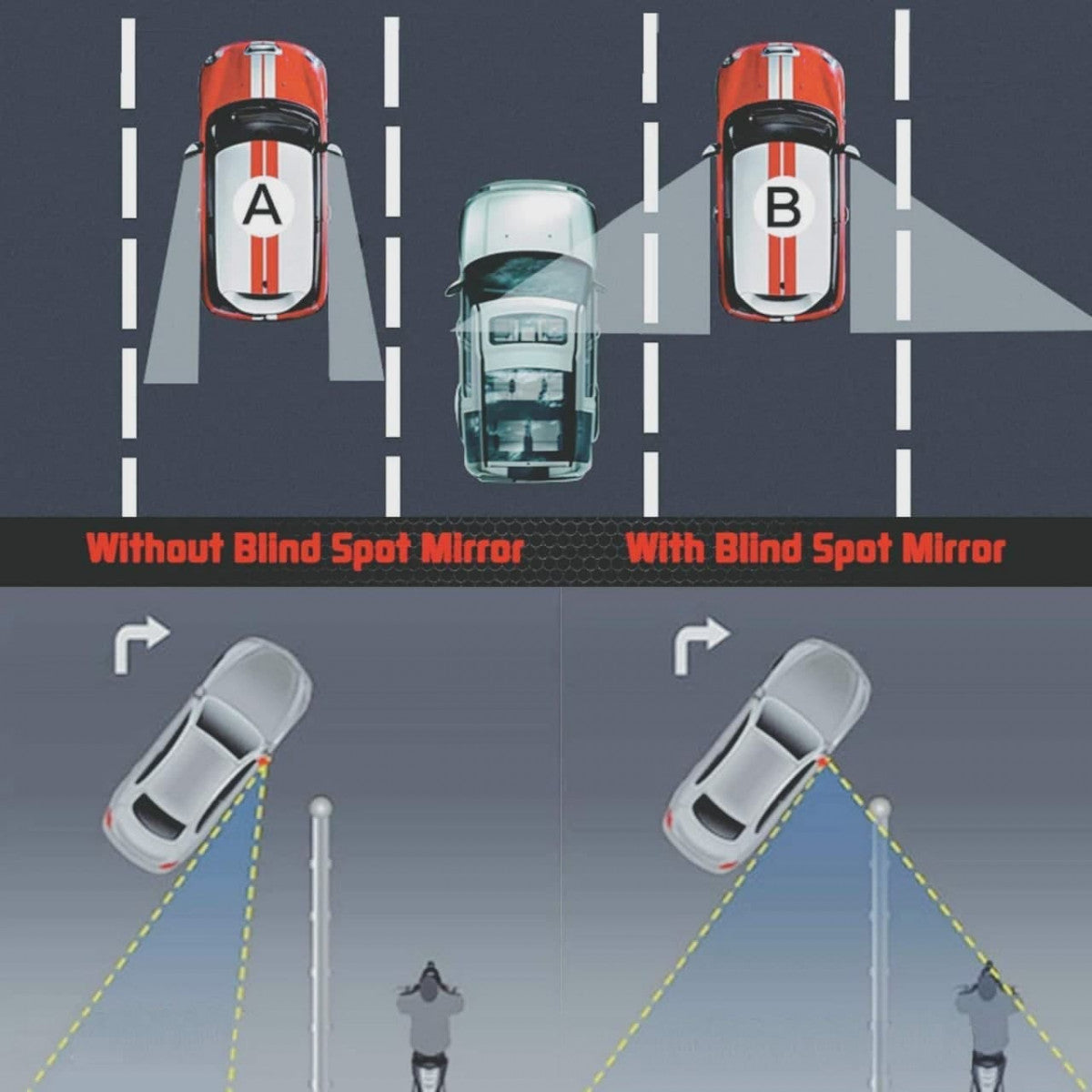 BLIND SPOT CAR MIRROR