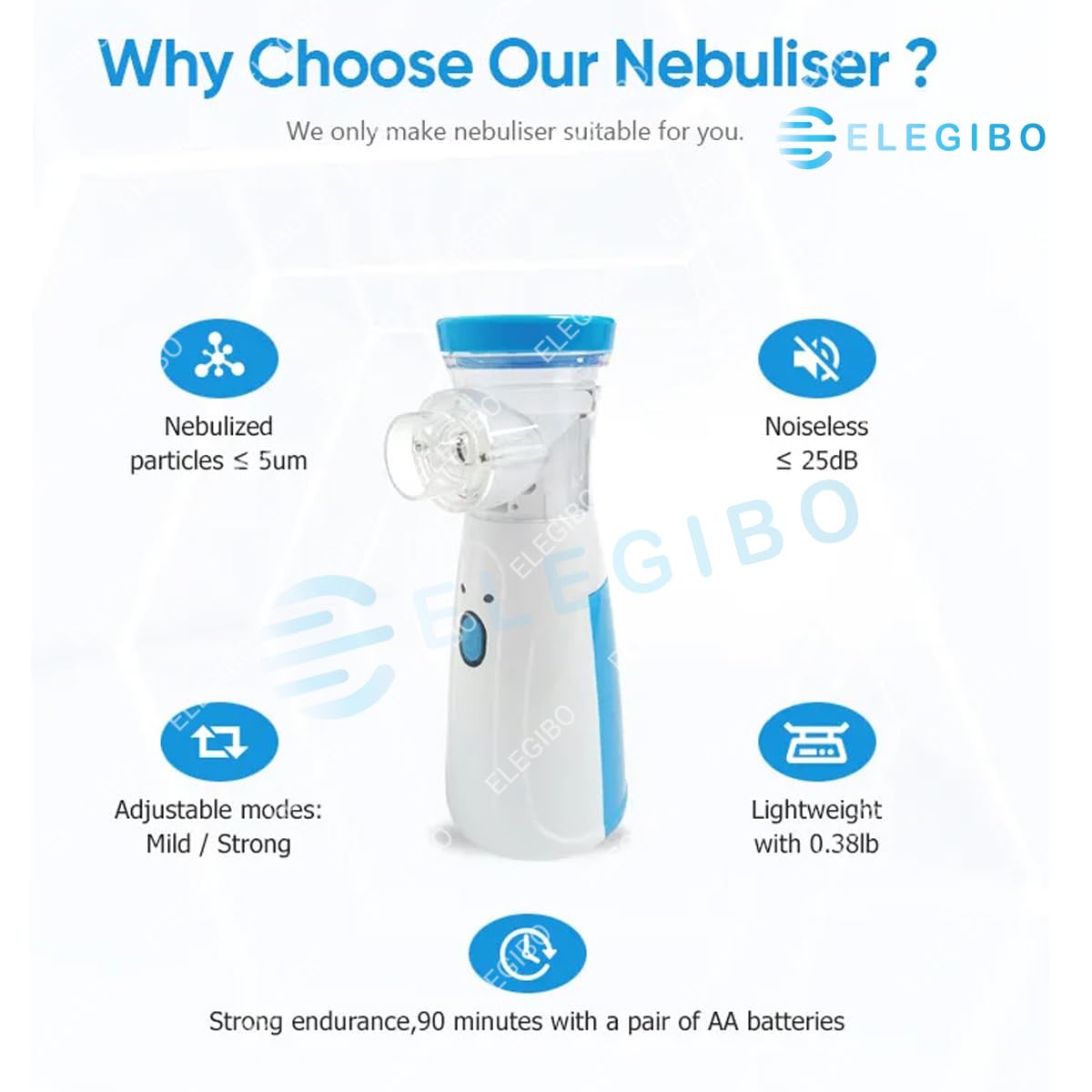 Portable Nebulizer for Adults and Kids