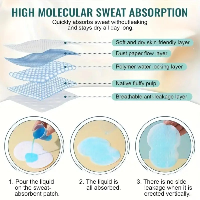 Sweat Pads For Underarms Disposable Highly Absorbent Sweat Pads Cotton Anti Allergic, Anti Bacteria, Anti Smell Disposable Underarm Perspiration Pad for Men and Women