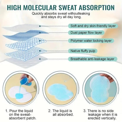 Sweat Pads For Underarms Disposable Highly Absorbent Sweat Pads Cotton Anti Allergic, Anti Bacteria, Anti Smell Disposable Underarm Perspiration Pad for Men and Women