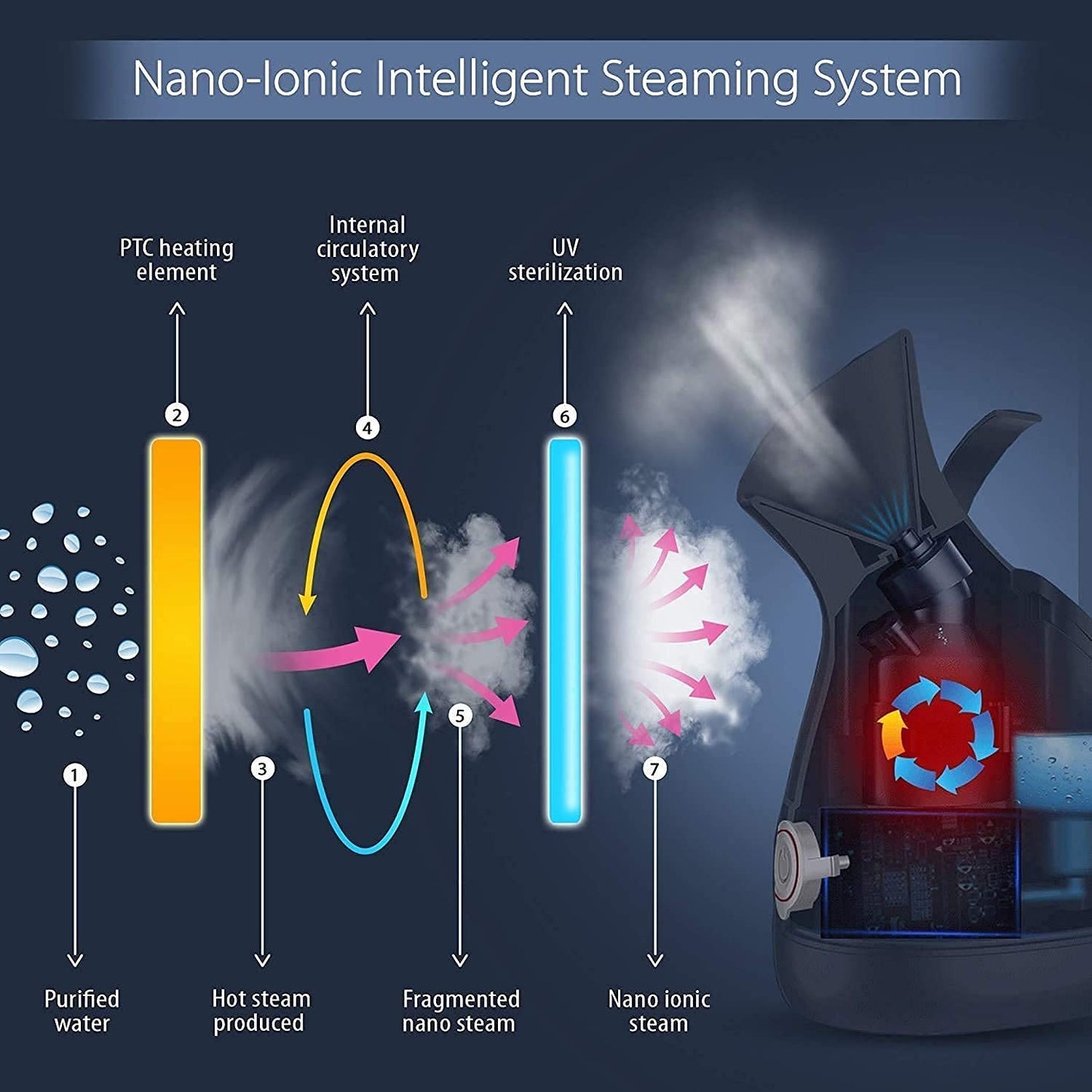 Facial Nano Steamer for Face Steam Facial
