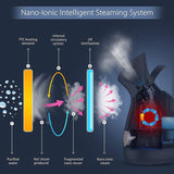 Facial Nano Steamer for Face Steam Facial