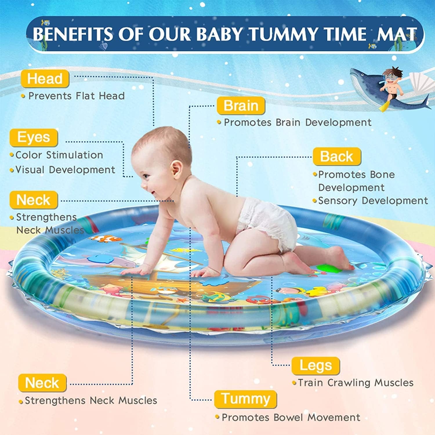Round Water Play Mat  65*65*8*cm