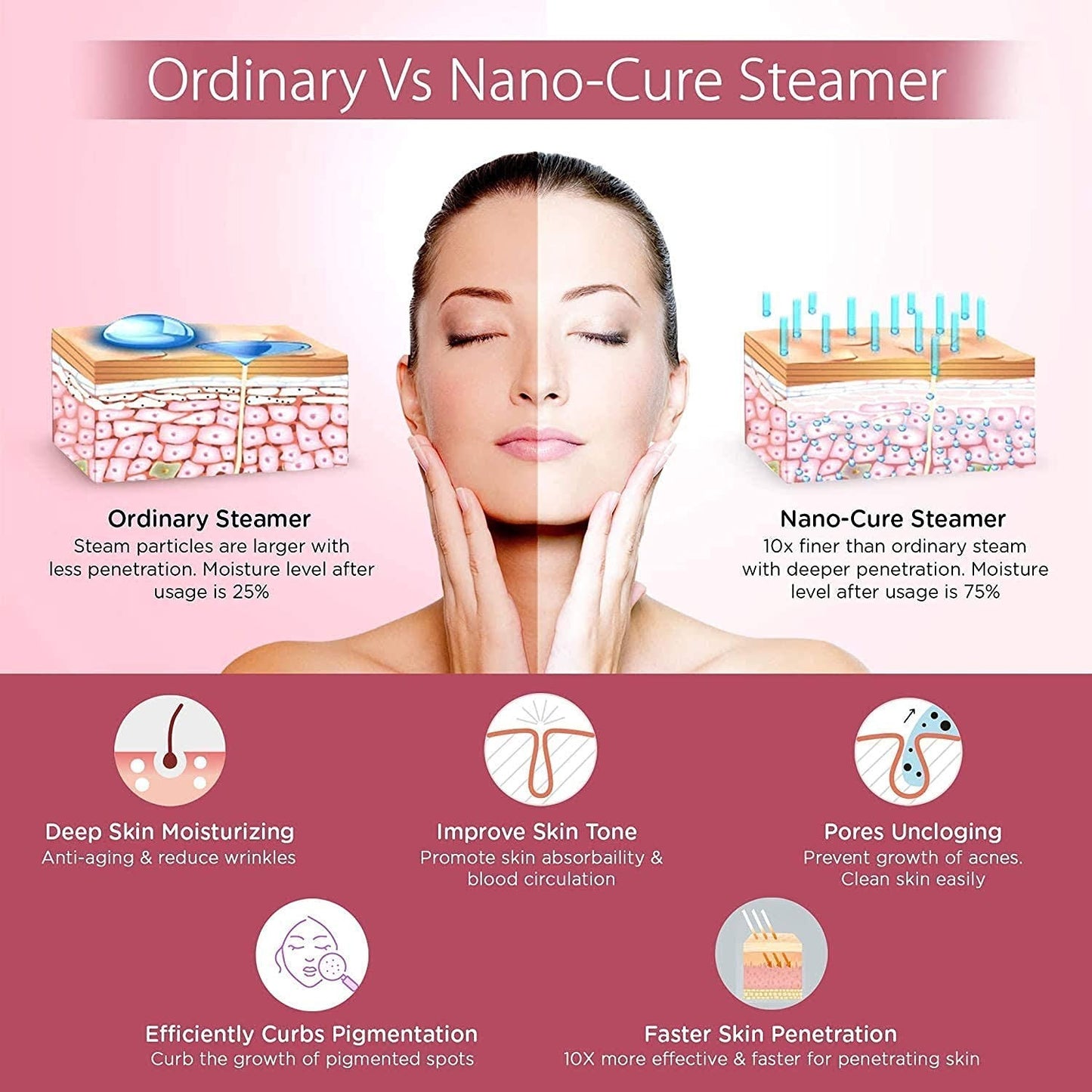 Facial Nano Steamer for Face Steam Facial