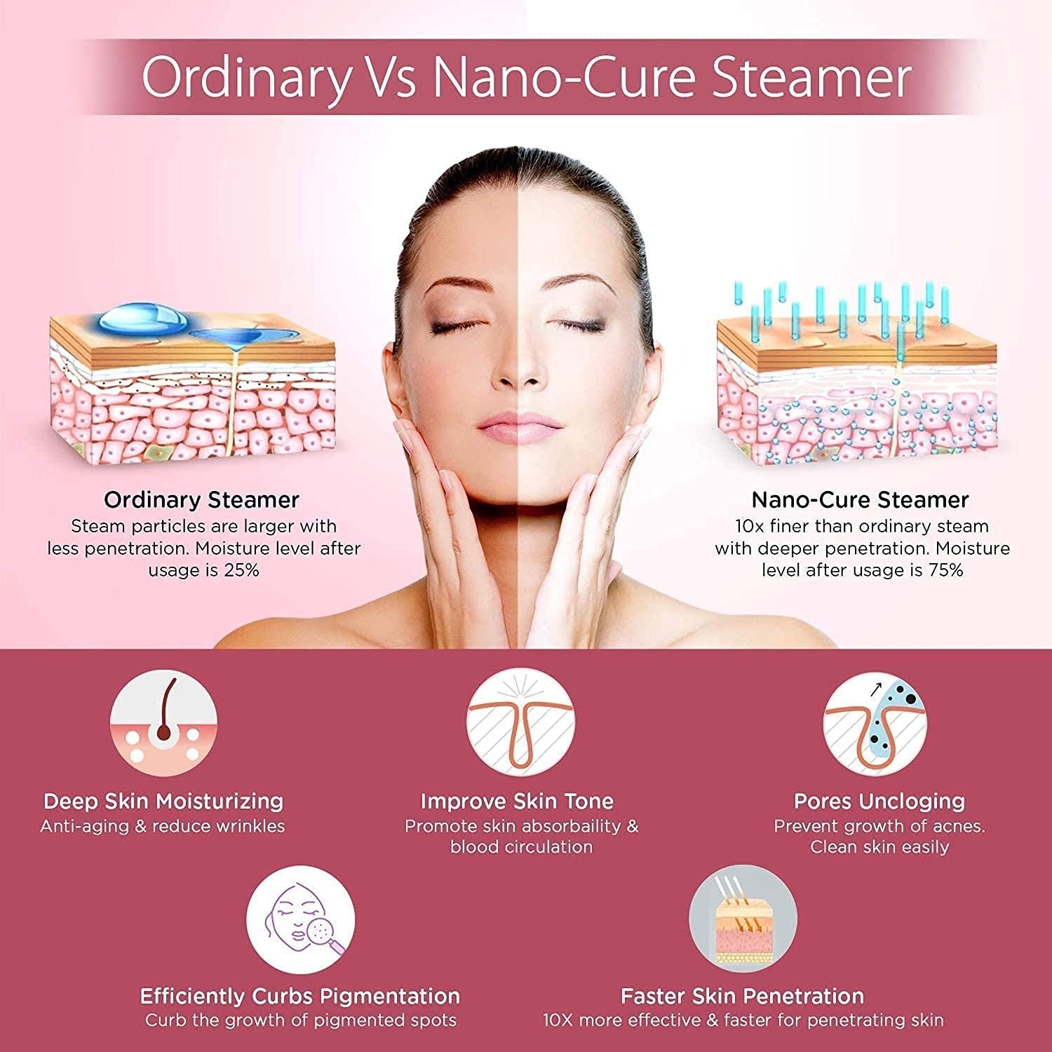 Facial Nano Steamer for Face Steam Facial