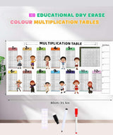 Learning for Kids Smart Sketch Easily Stickable and Reusable Sheet | Educational and Colourful Kids (Multiplication Table 1 to 12)
