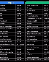 Keyboard Pad ShortcutKey Mat