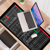 Keyboard Pad ShortcutKey Mat