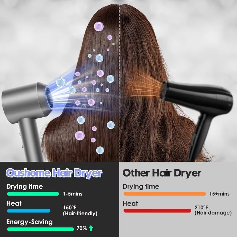 2000W Hair dryer Powerful Fast Drying High-Speed Low Noise Hairdryer